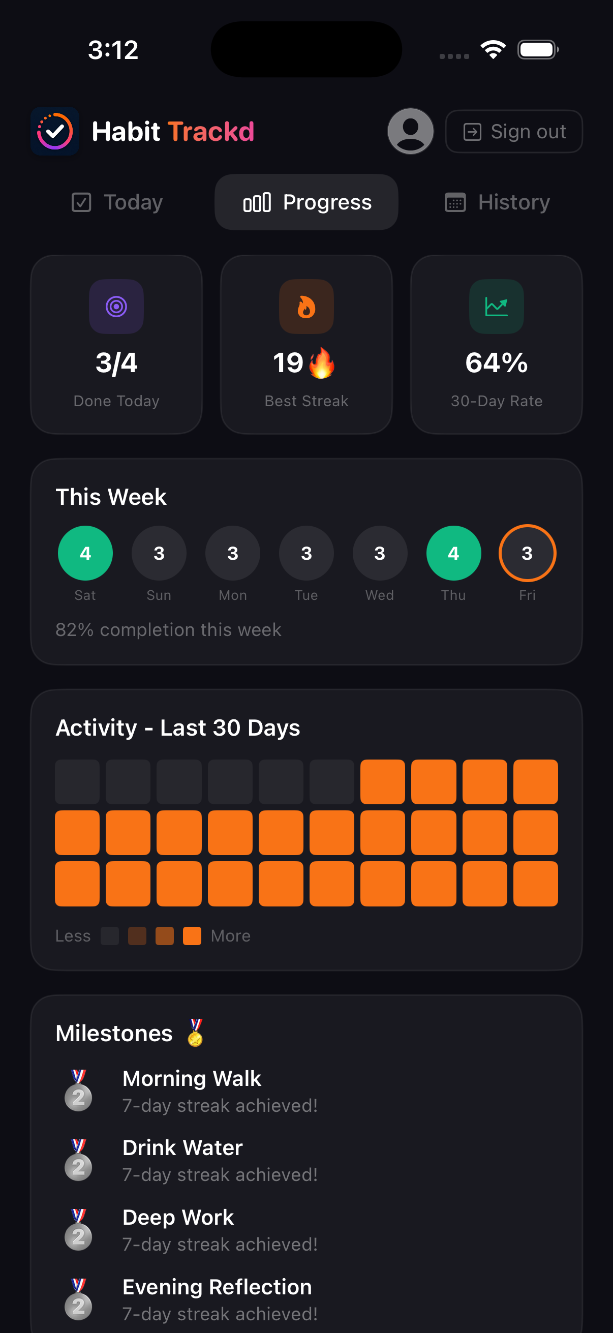 Habit Trackd Progress screen