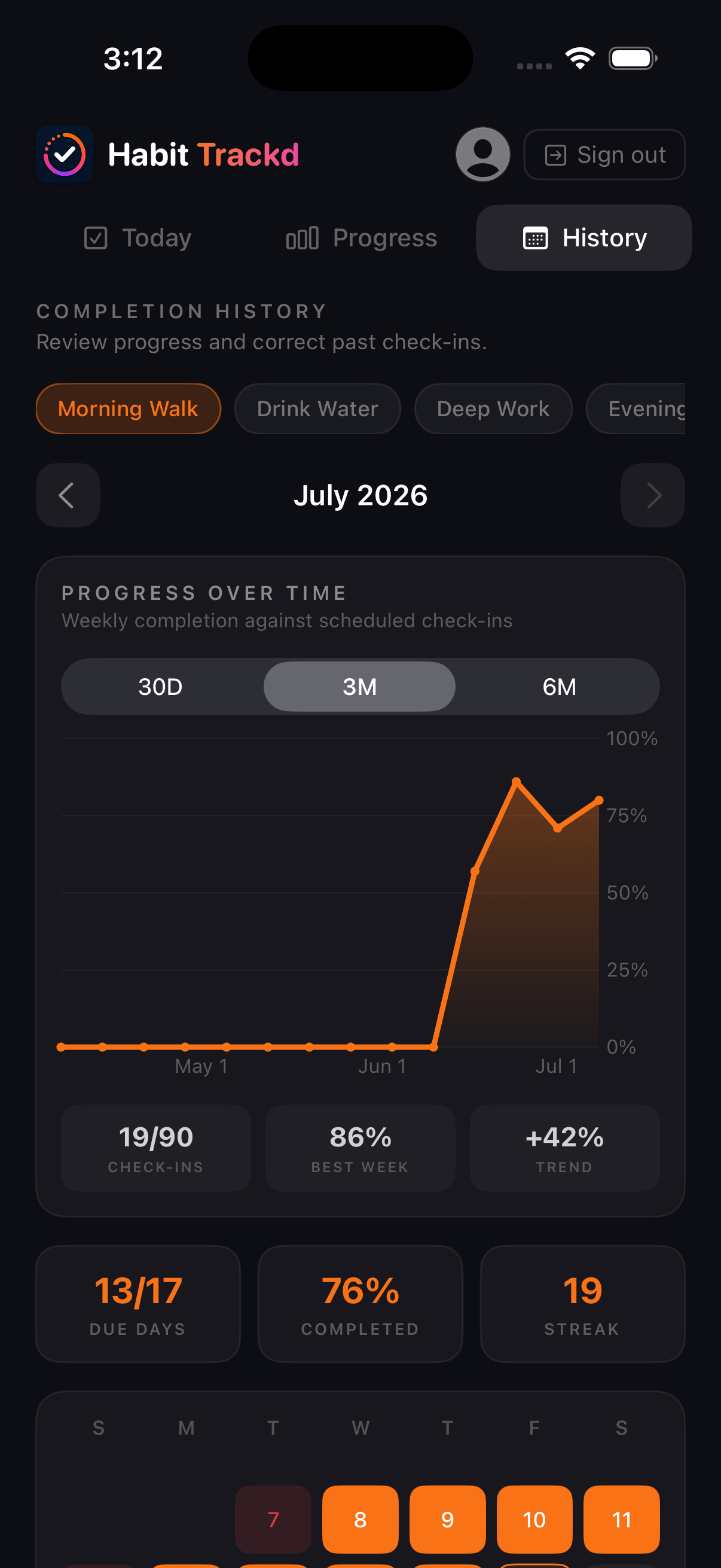 Habit Trackd History screen